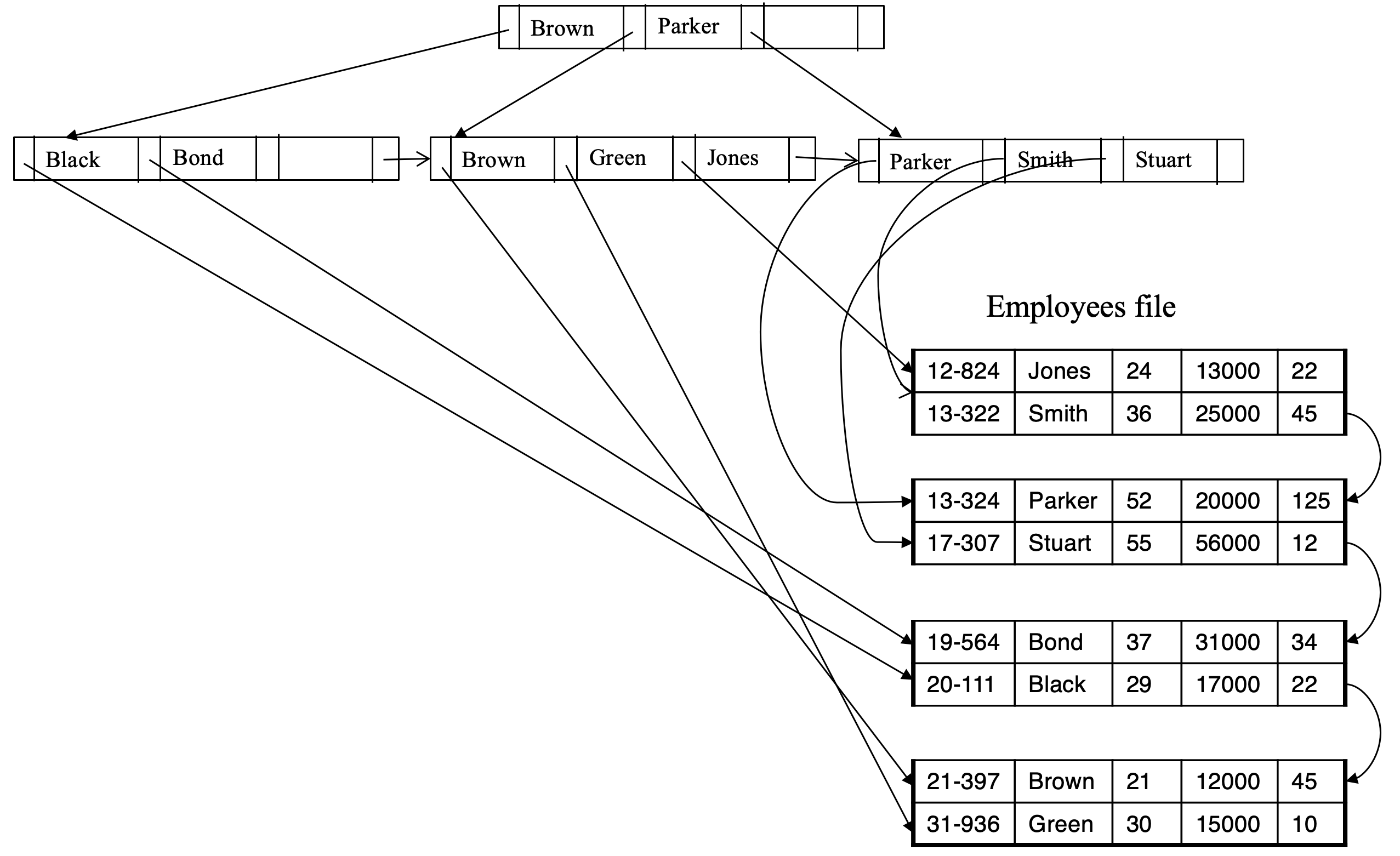 B_Plus_Tree_Example