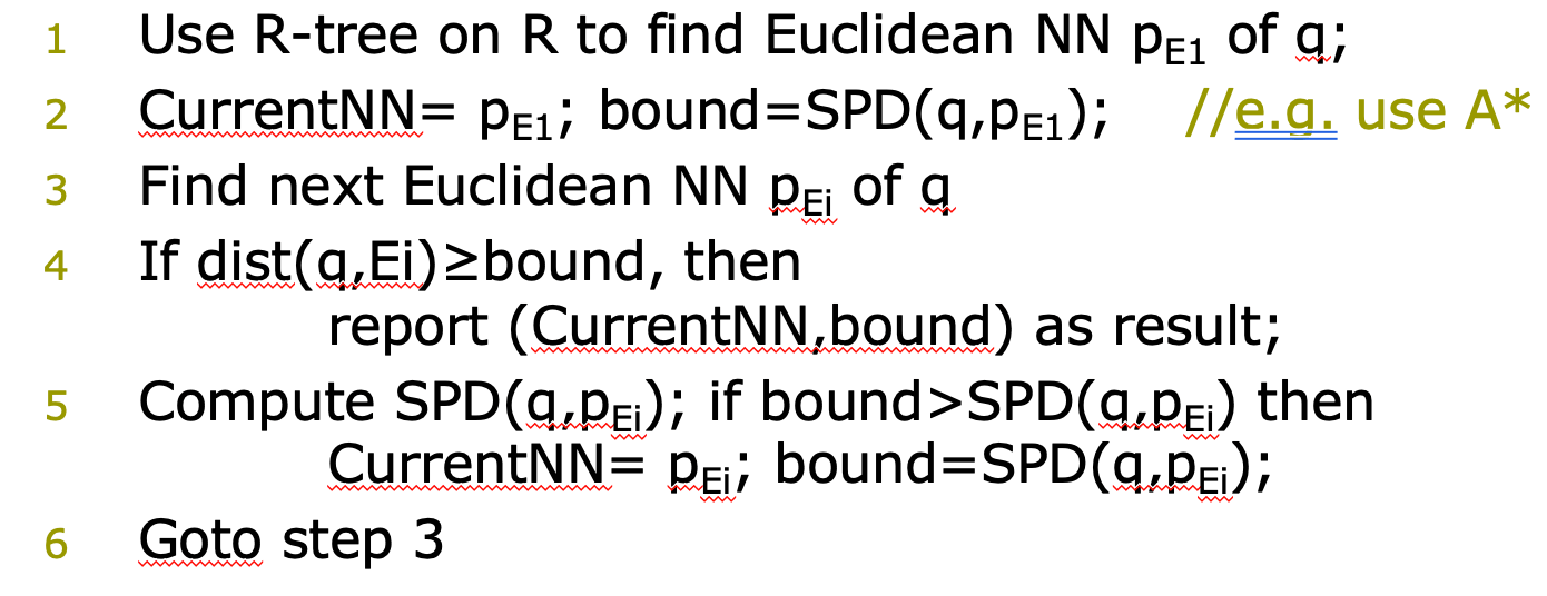 Evaluation_of_NN_search