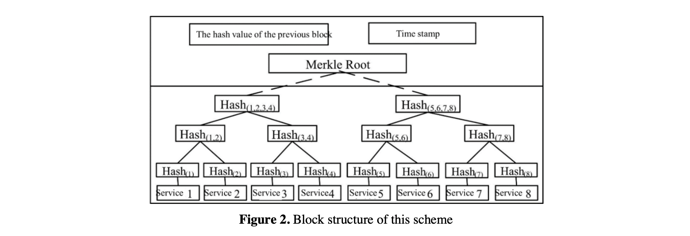 cnfs_block_structure