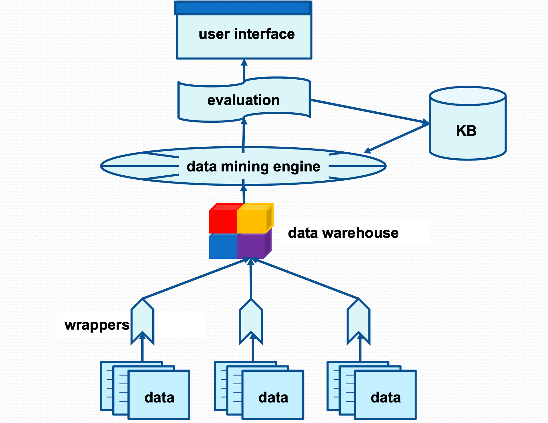 data_mining_system