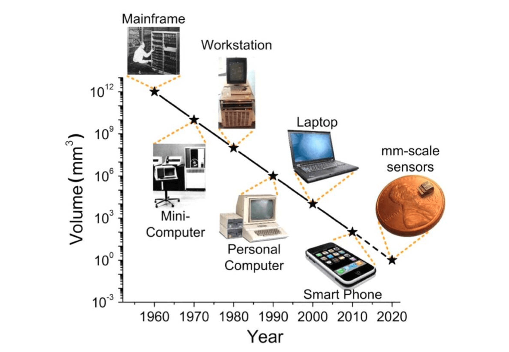 evolution_of_computers