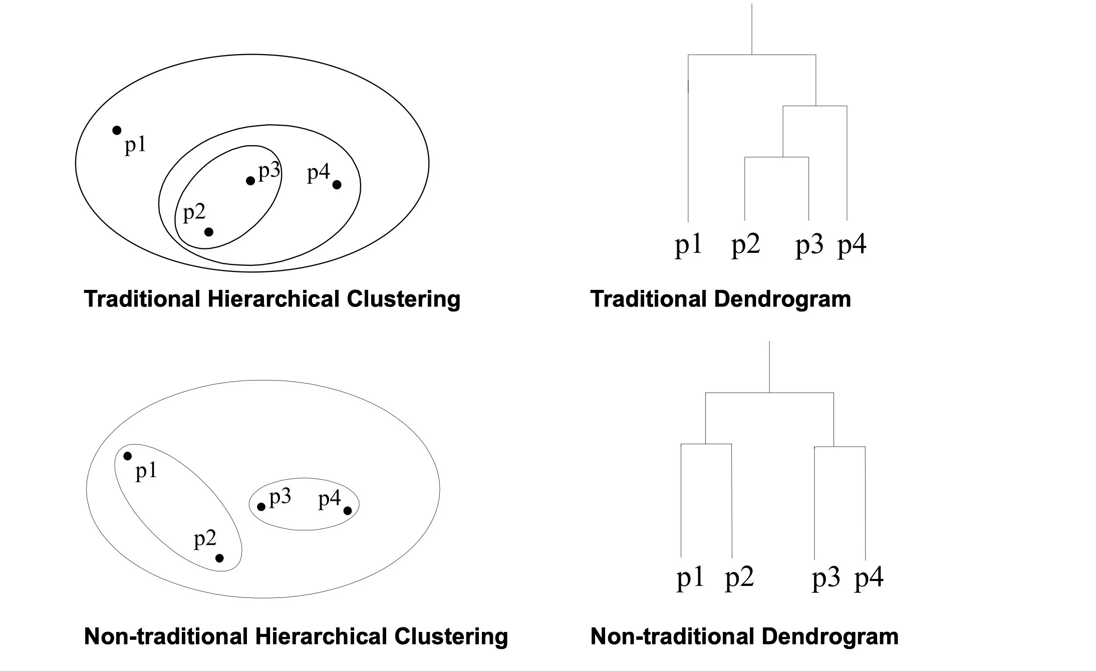 hierarchical_clustering