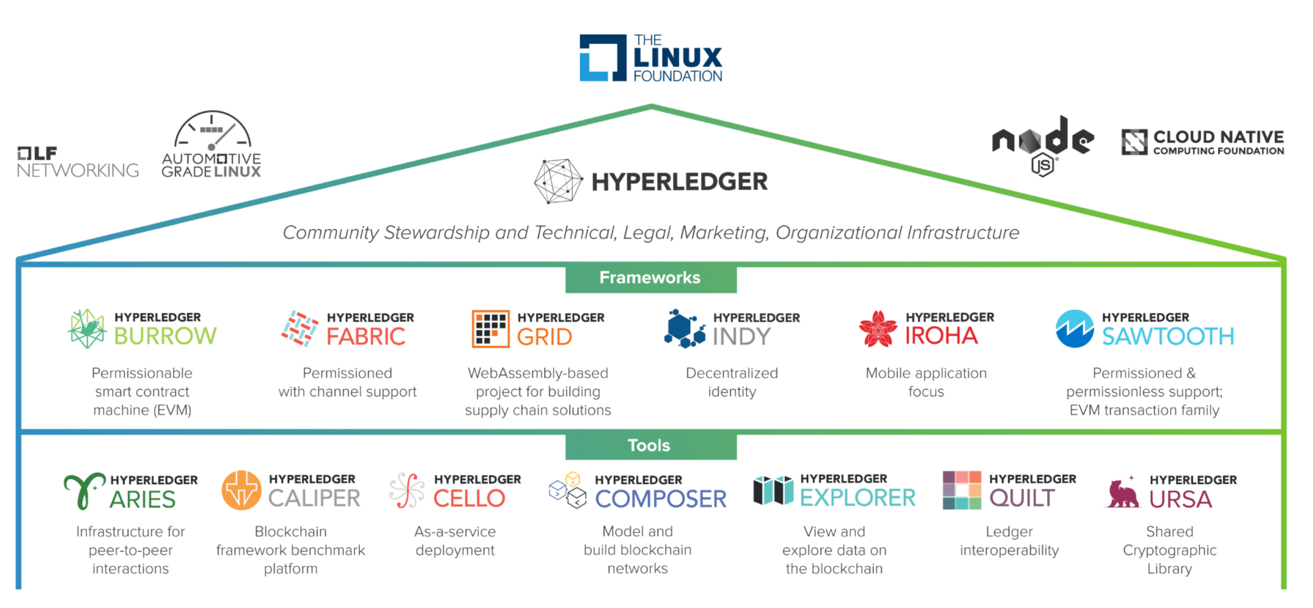 hyperledger_family
