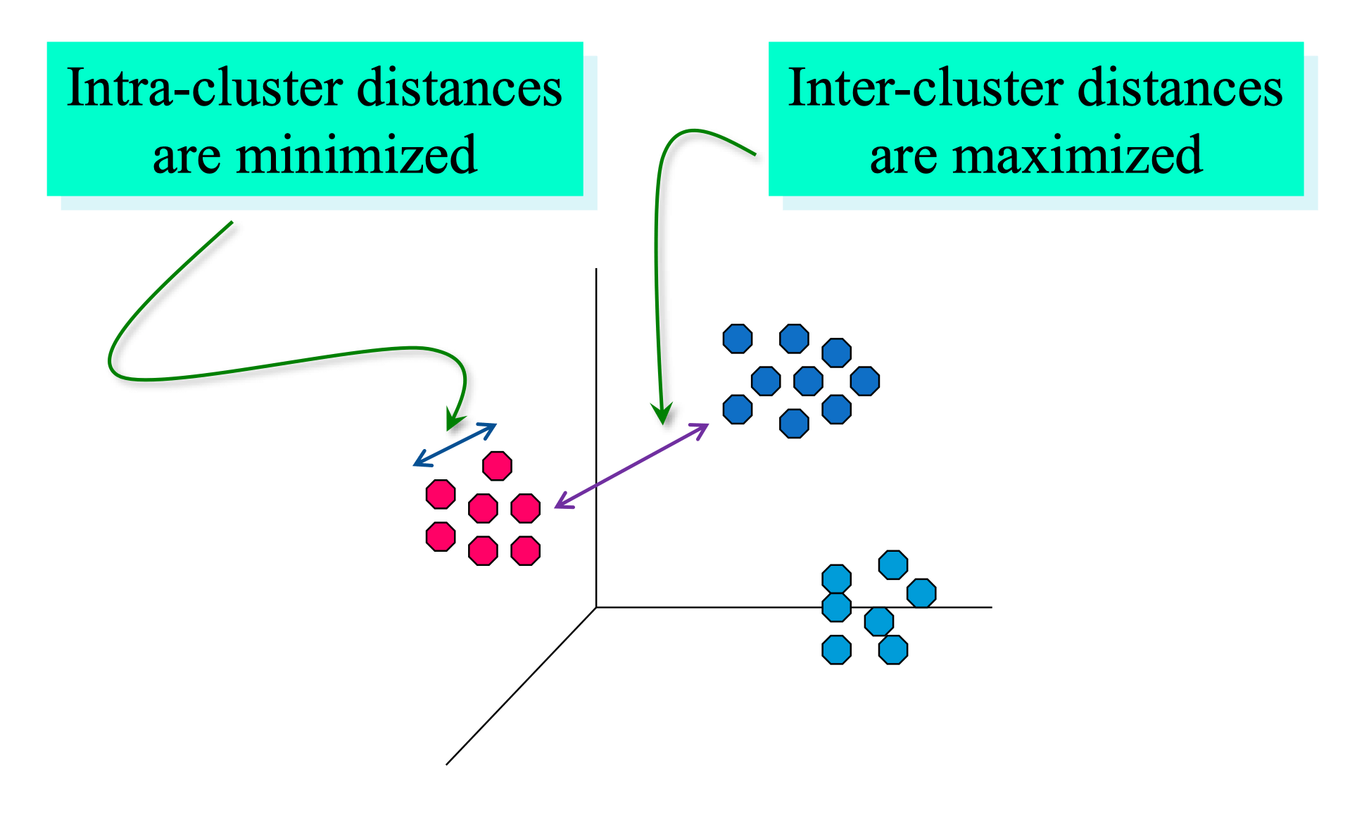 illustrating_cluster