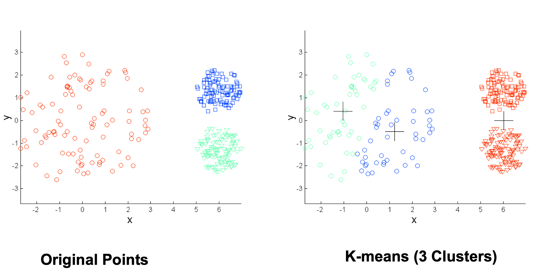 kmeans_limitations_density
