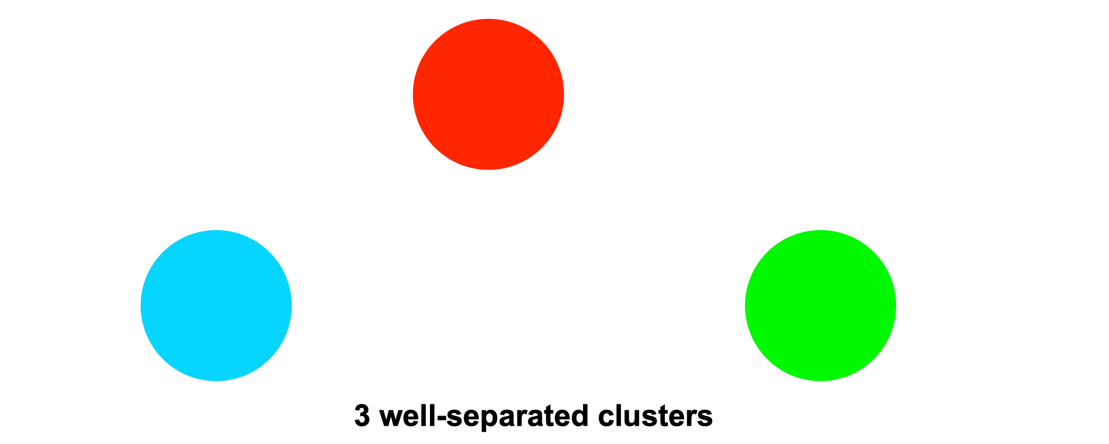wellseparated_clusters